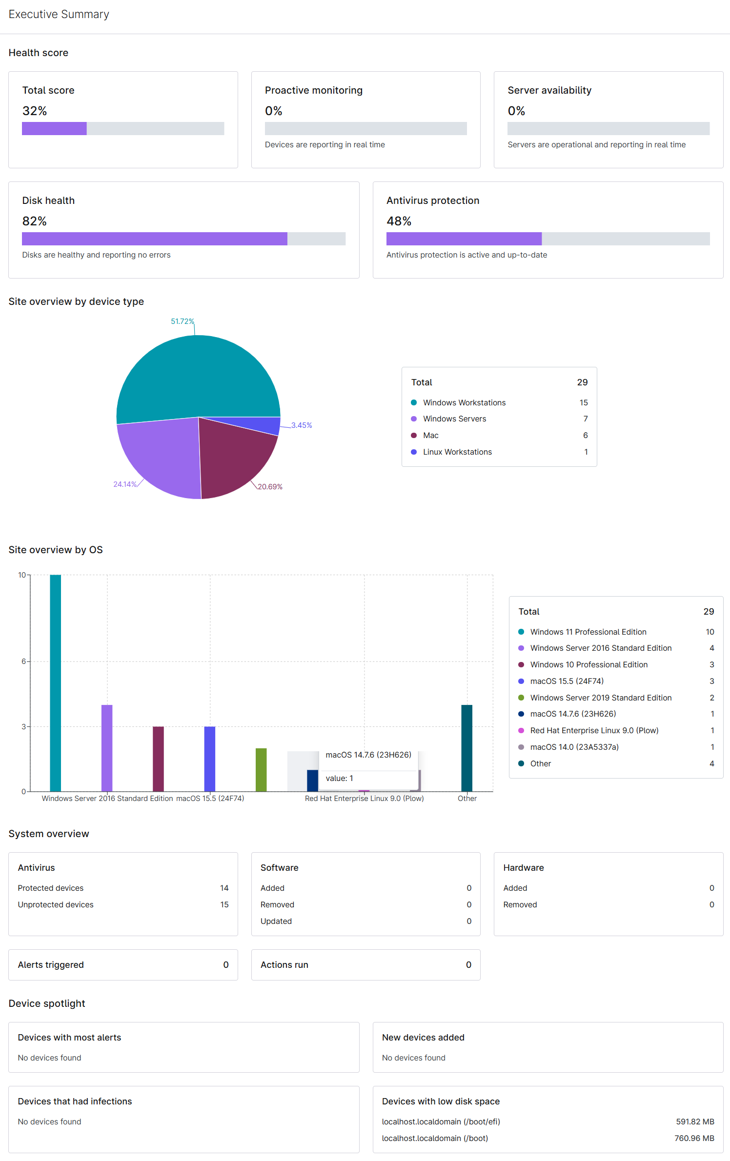 reporting_executive summary.png